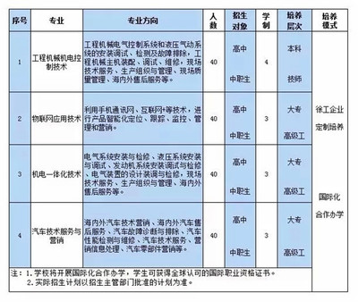 2024年徐工技師學(xué)院招生啟動(dòng) 電氣安裝服務(wù)專業(yè)等你來(lái)報(bào)名